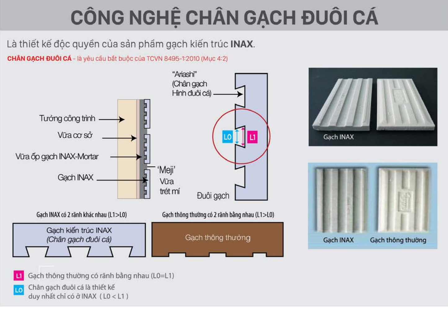 Bảng báo giá mẫu gạch hồ bơi INAX 2024 1