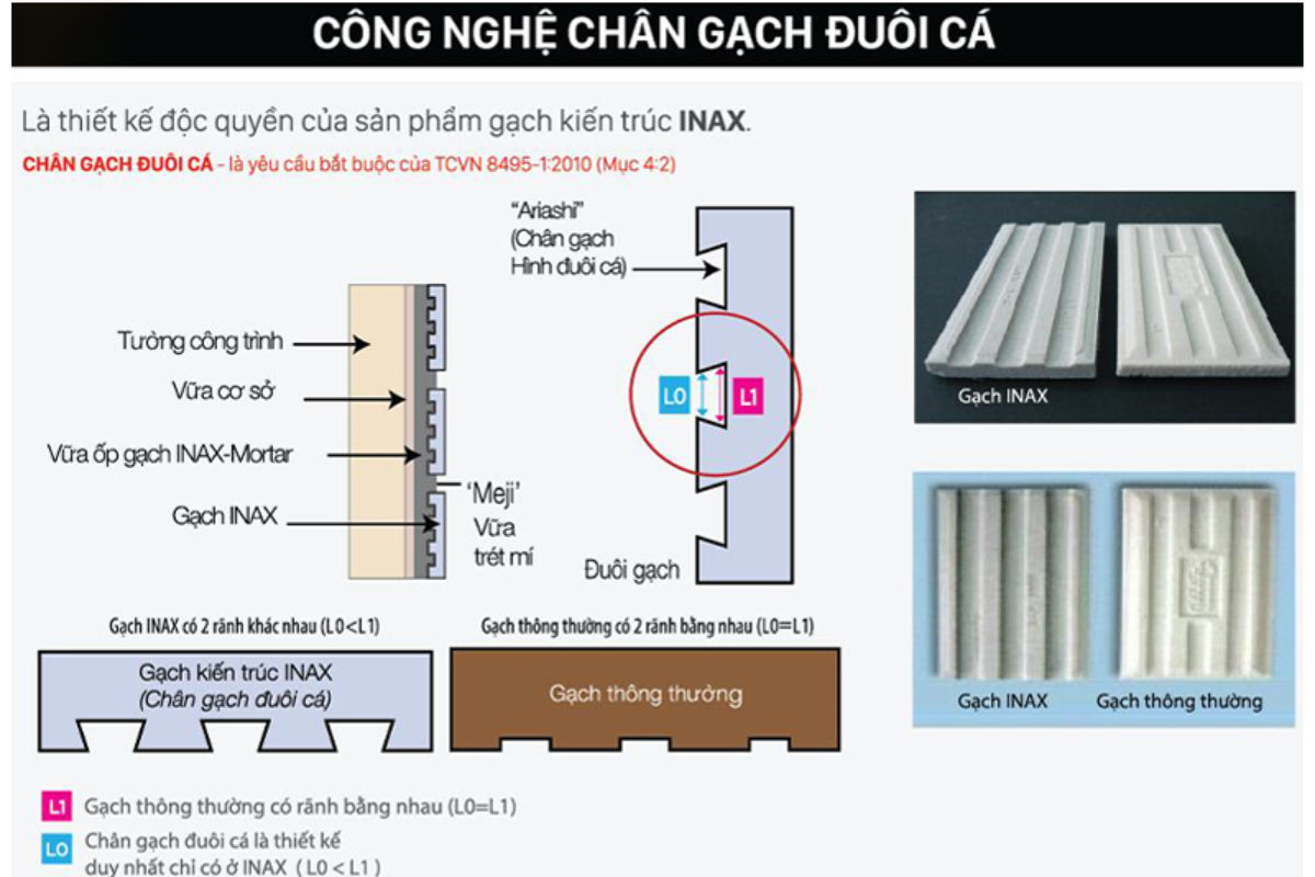 Gạch Hồ Bơi INAX-97/POL-B1,B2,B3 1