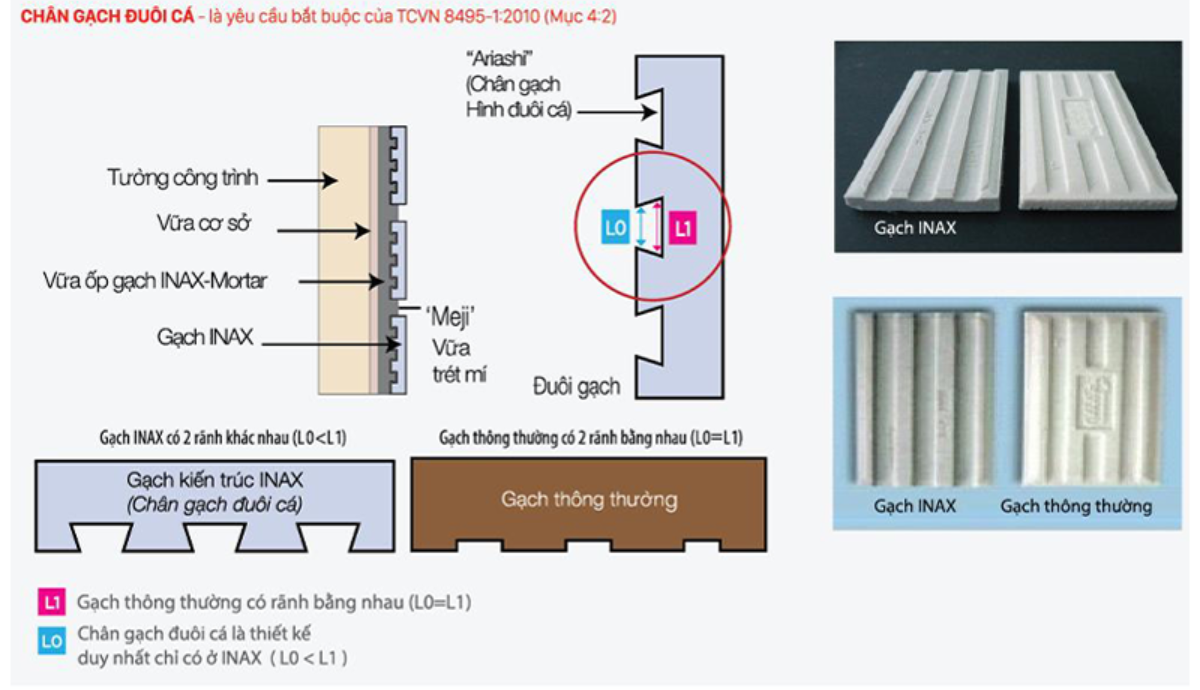 Giới Thiệu Về Gạch INAX 2